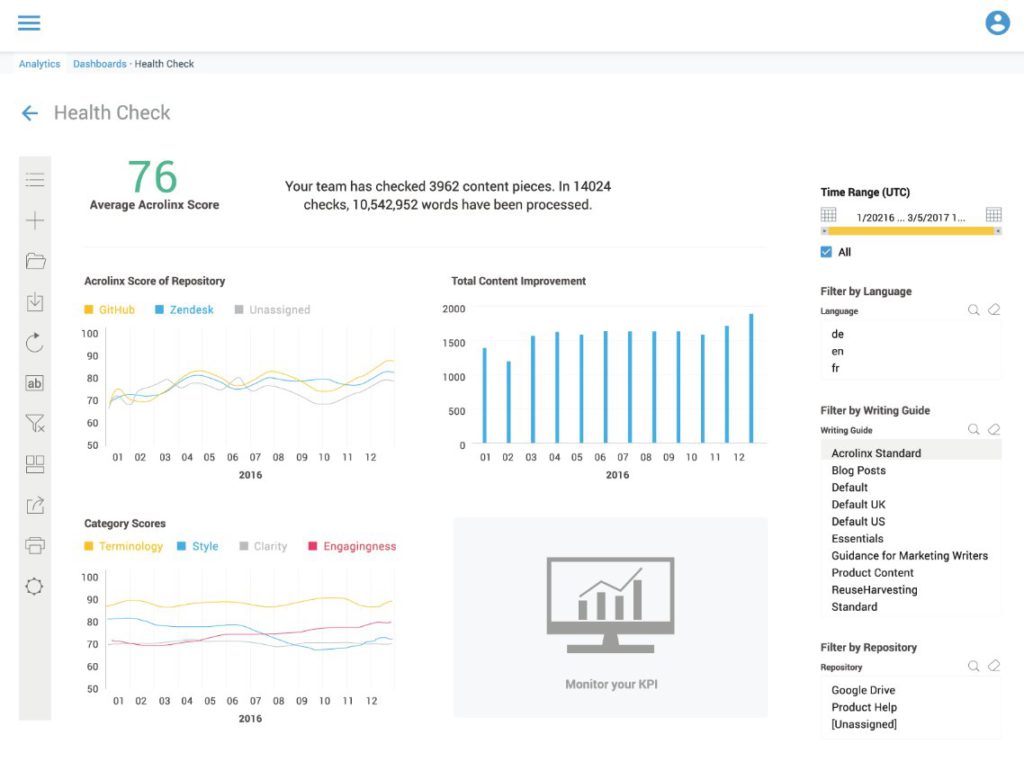 AI marketing automation