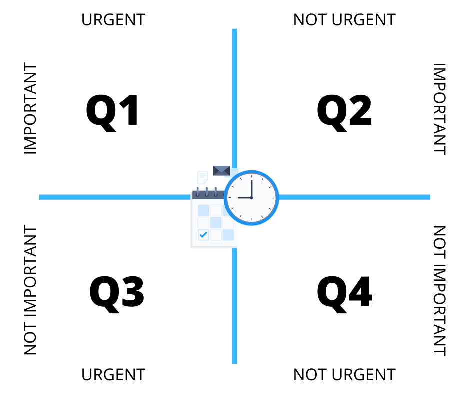 Eisenhower box for social media managers