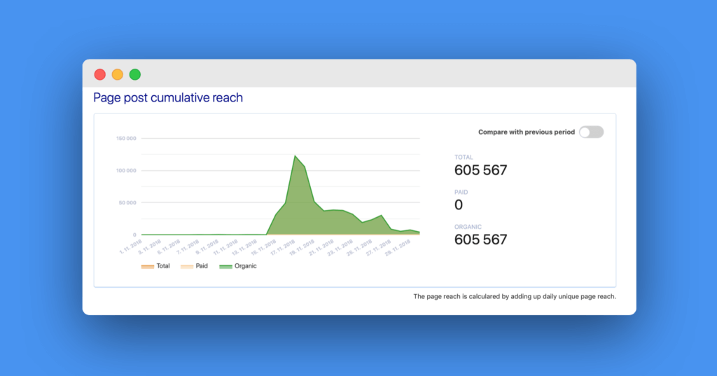 using Facebook analytics tool